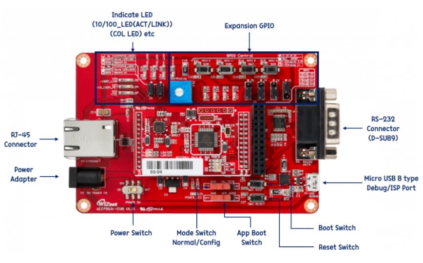 WIZnet WIZ750SR Evaluation Board